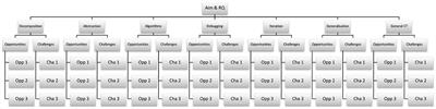 Grades 7–12 teachers' perception of computational thinking for mathematics and technology